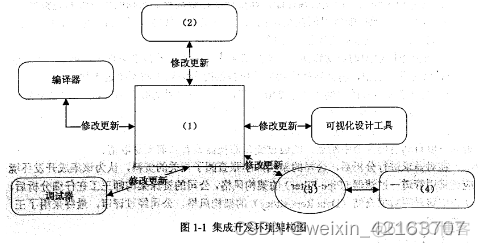 2020软考架构师真题答案 软考架构师案例分析题_客户端_04