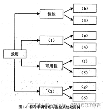 2020软考架构师真题答案 软考架构师案例分析题_数据库_05