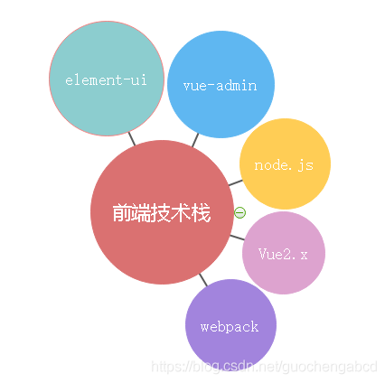 前后端分离部署架构 前后端分离架构设计_系统架构设计