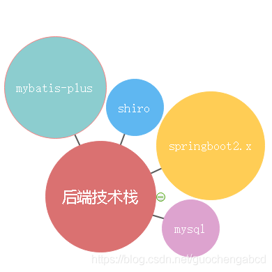 前后端分离部署架构 前后端分离架构设计_System_02