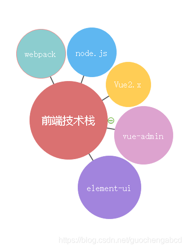 前后端分离部署架构 前后端分离架构设计_mysql_08