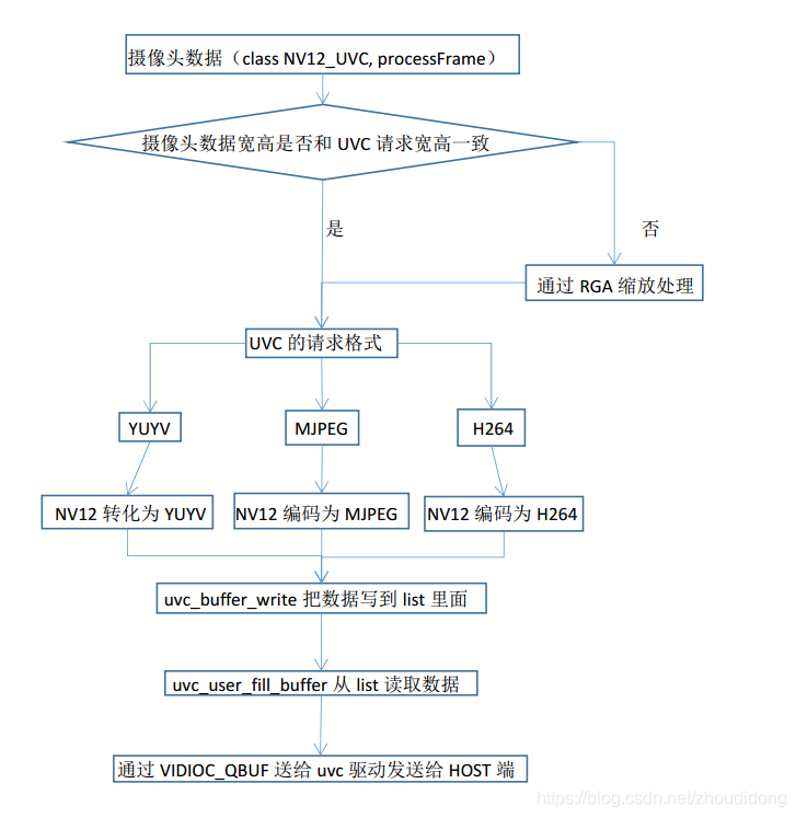 android uvc驱动 uvc apk_android uvc驱动_02