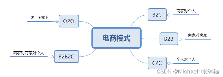 交易平台架构设计图 交易平台模式_java