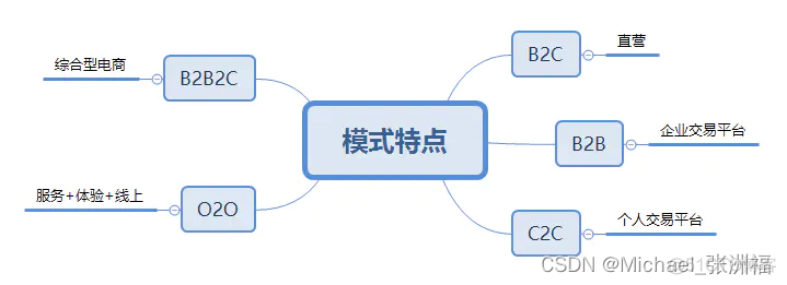 交易平台架构设计图 交易平台模式_人工智能_02