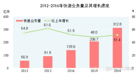 邮储银行部门架构 邮政银行组织架构_IT