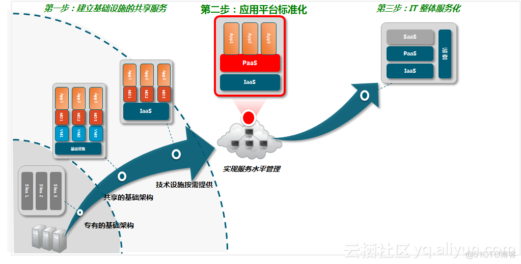 邮储银行部门架构 邮政银行组织架构_嵌入式_09