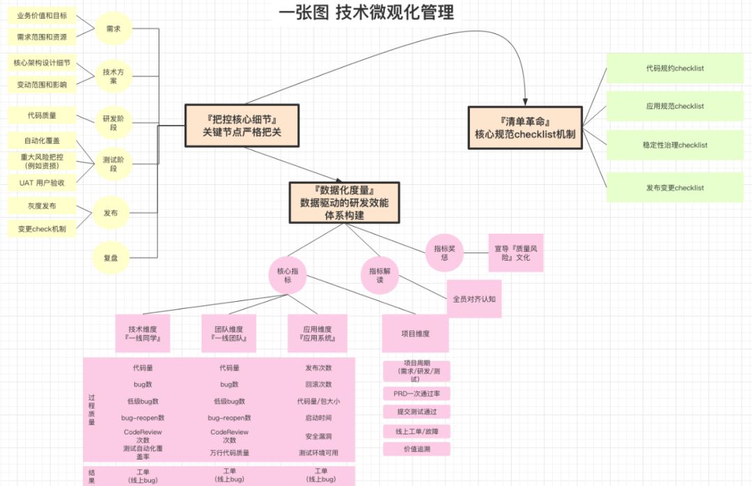 技术方案 架构 路线设计 技术方案、架构、技术管控_编程语言_02