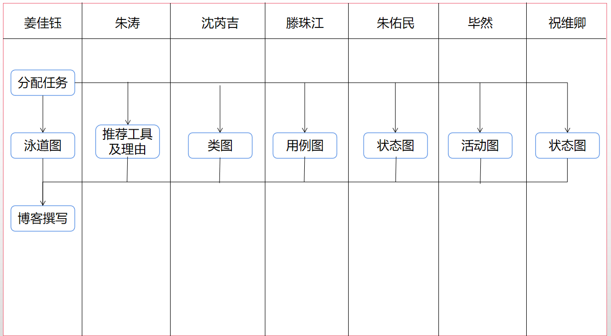 用wps制作组织架构图 wps制作组织架构图的软件_思维导图