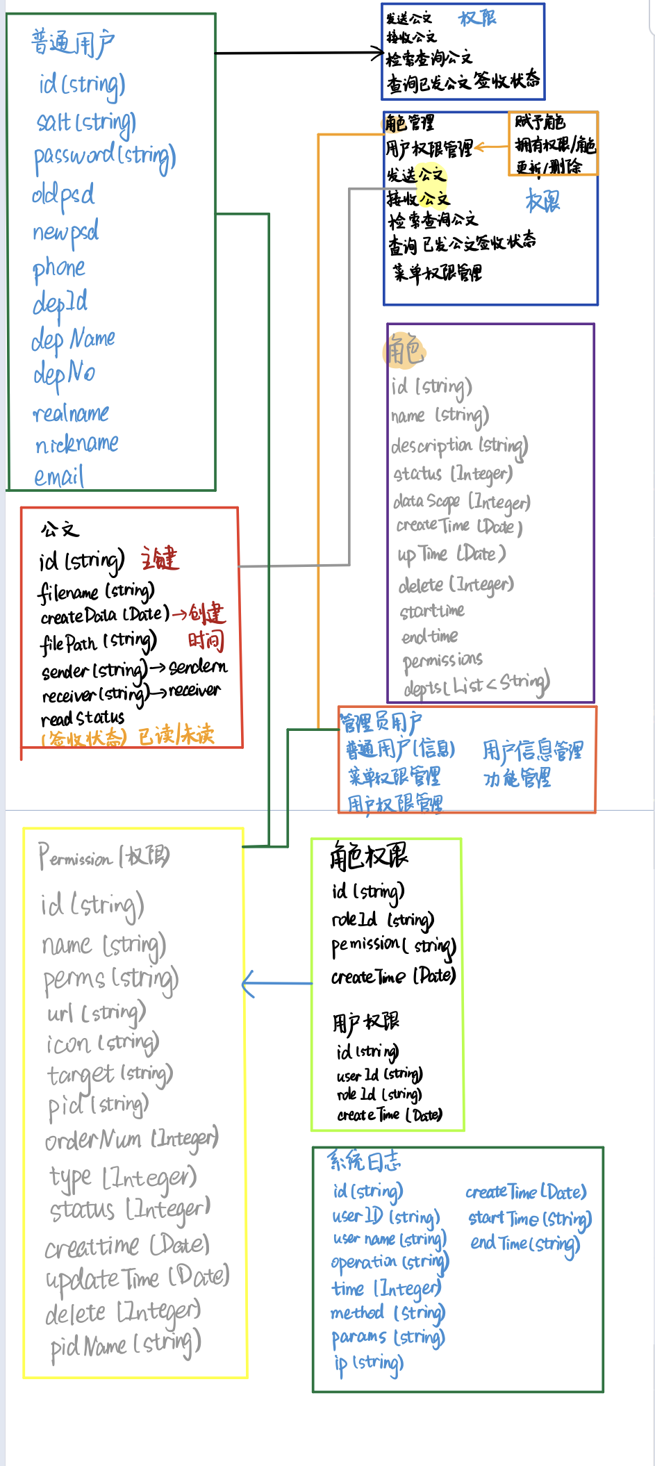 用wps制作组织架构图 wps制作组织架构图的软件_下划线_02