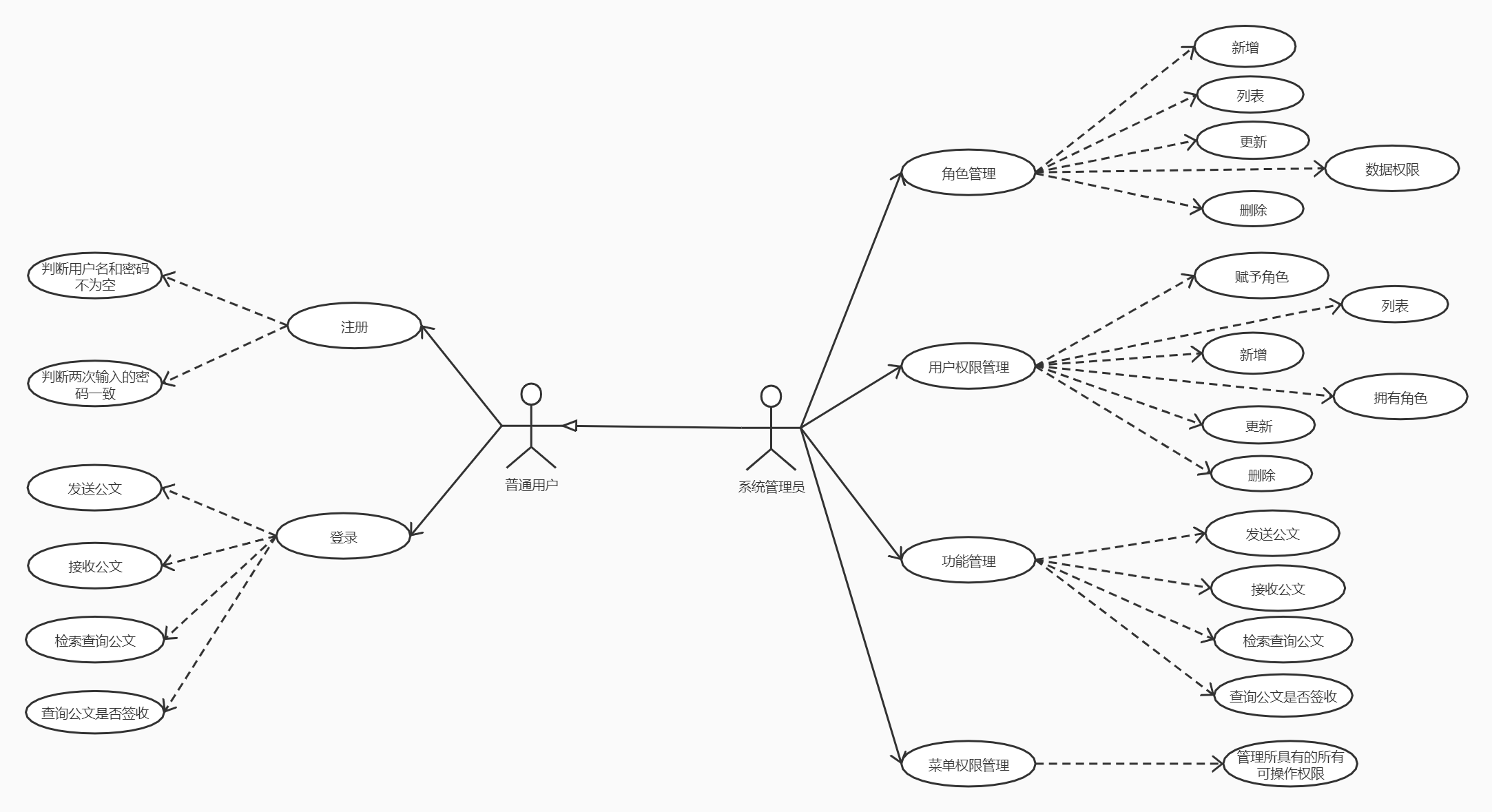 用wps制作组织架构图 wps制作组织架构图的软件_思维导图_04