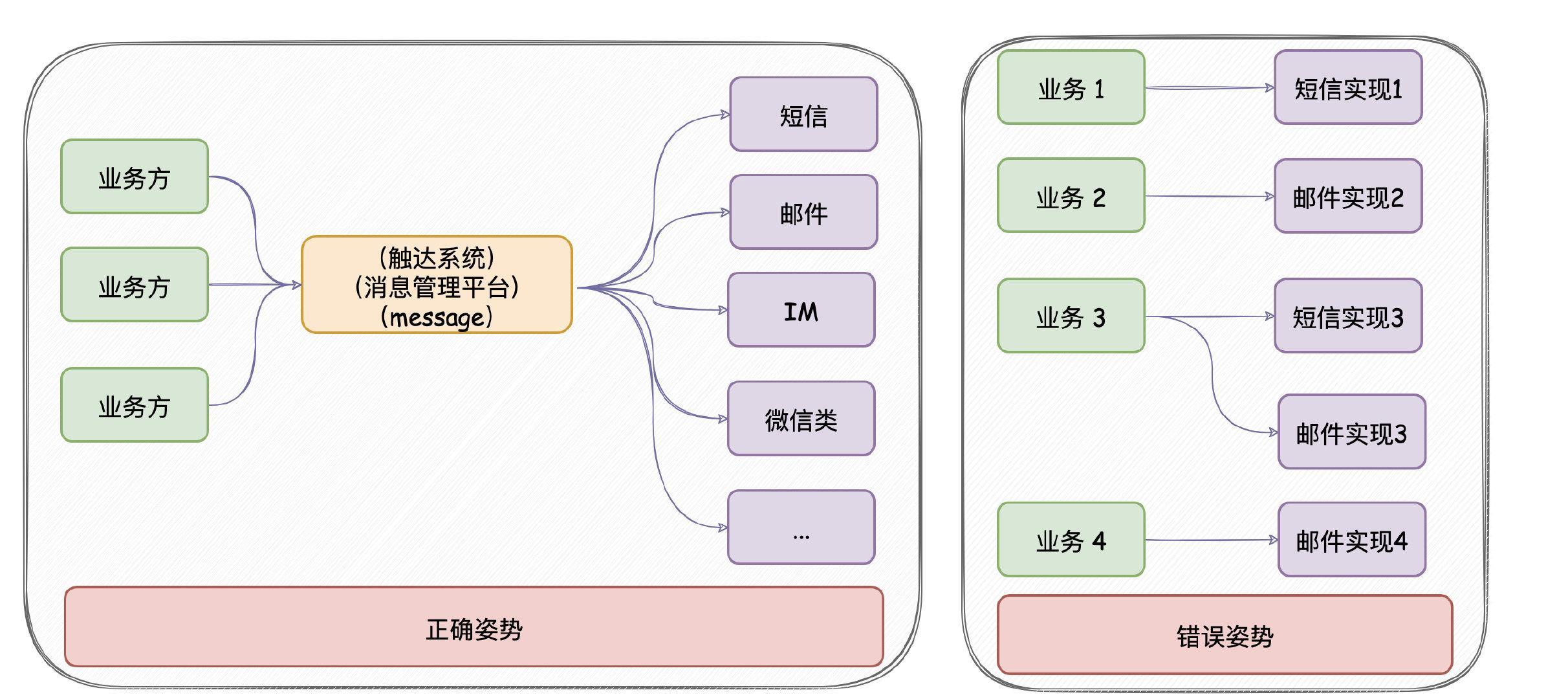 消息推送架构是什么 消息推送管理平台_消息推送_02