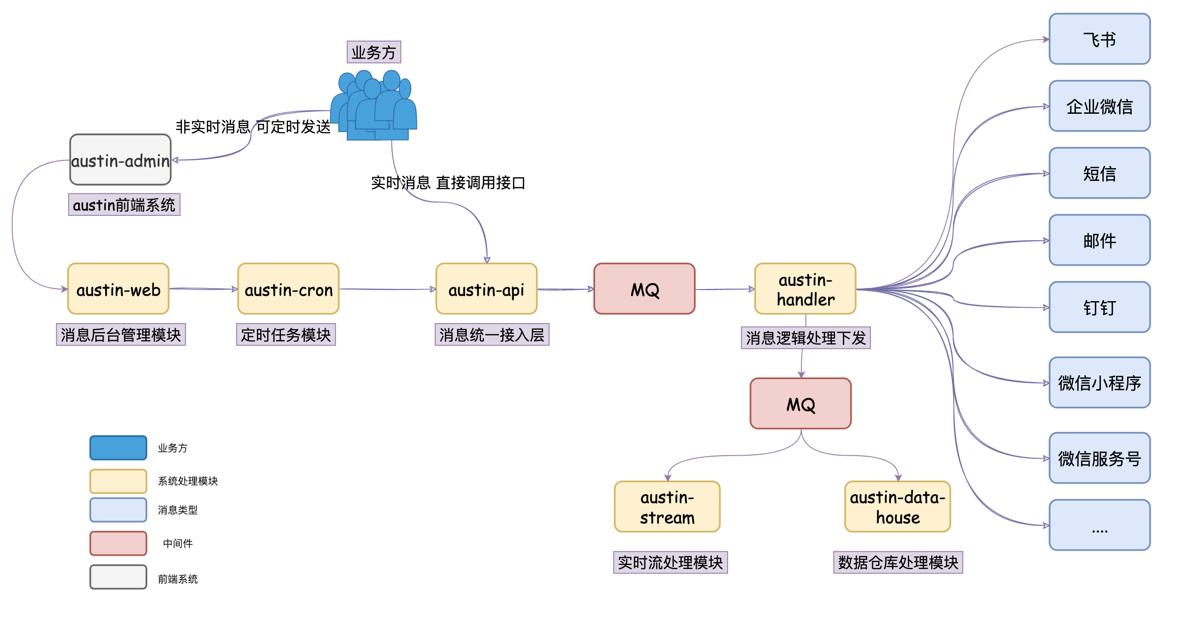 消息推送架构是什么 消息推送管理平台_消息推送架构是什么_09