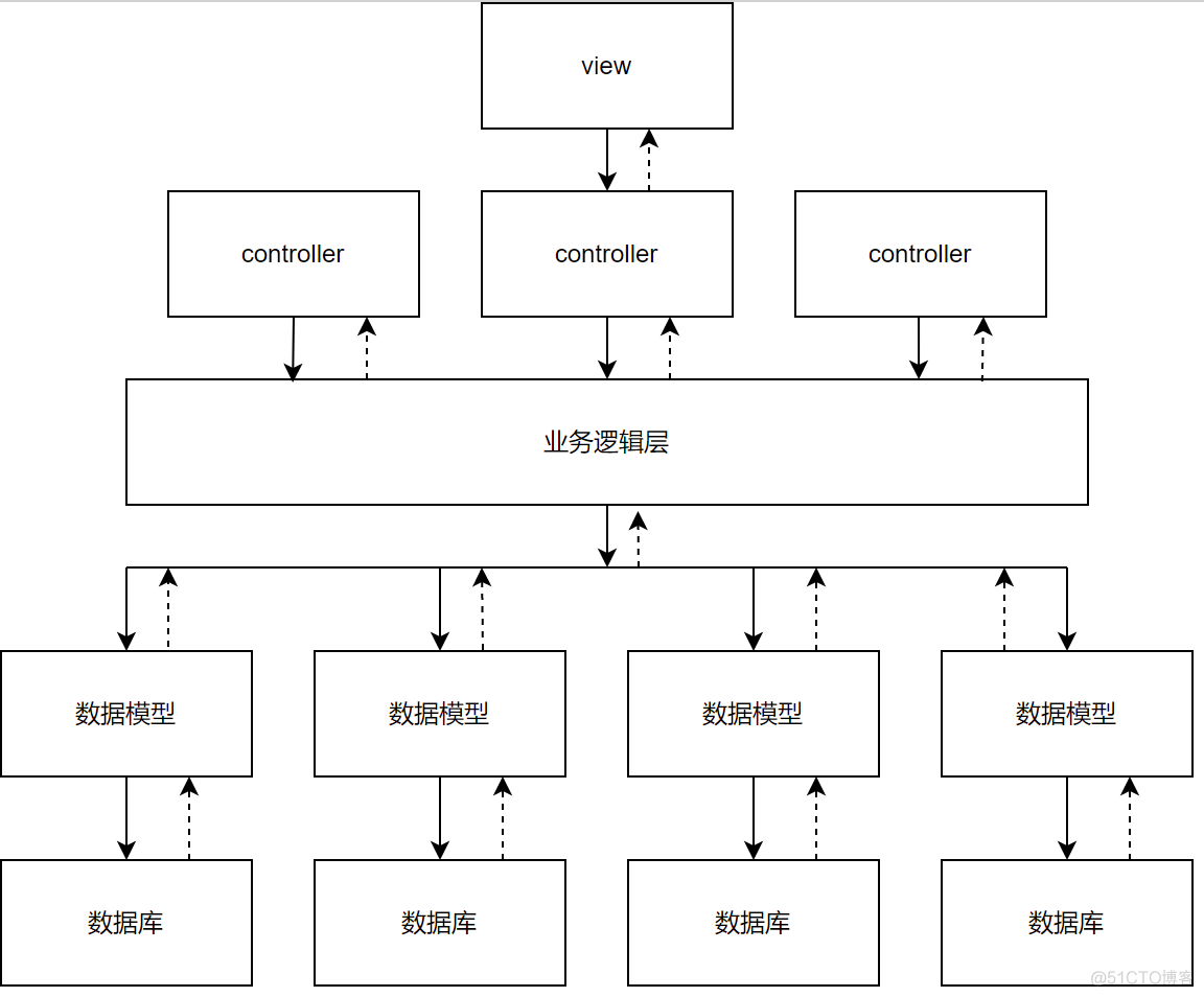 购票系统架构设计 火车票购票系统设计_数据_04