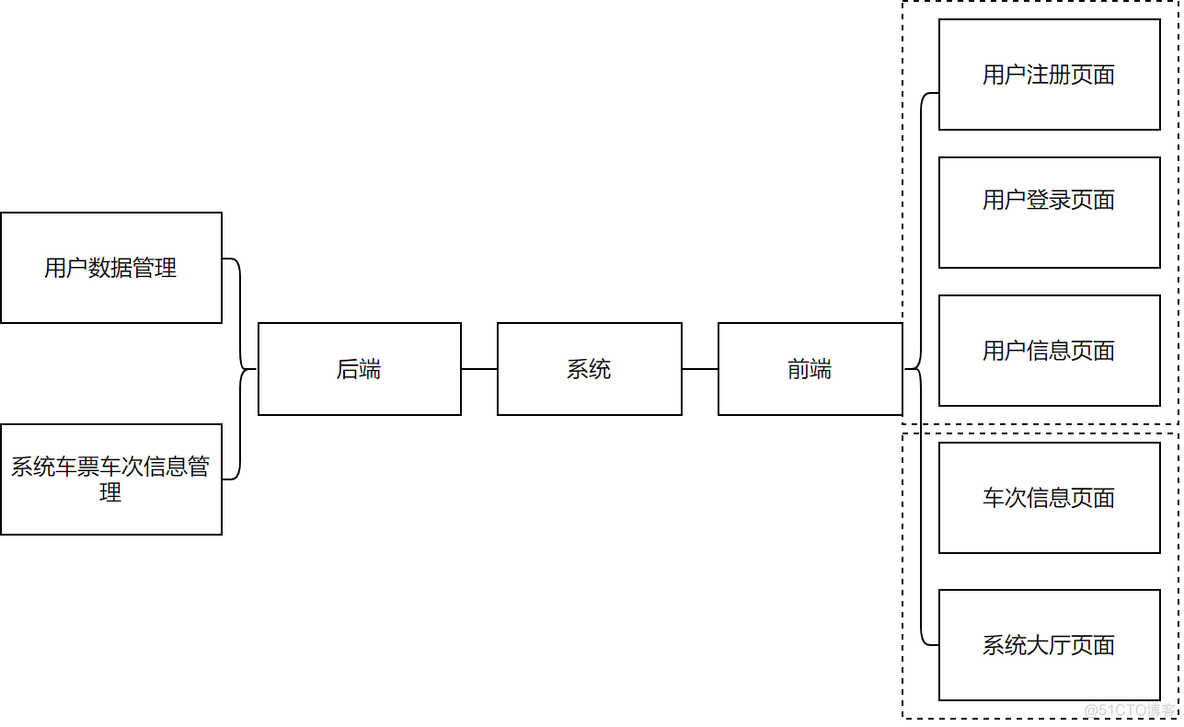 购票系统架构设计 火车票购票系统设计_购票系统架构设计_05