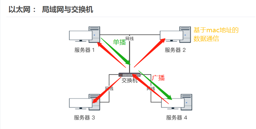 f/s架构 f/s架构是什么意思_客户端