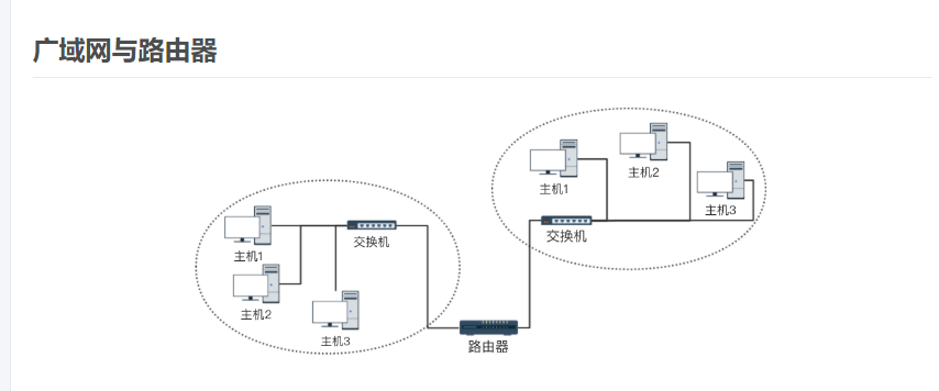 f/s架构 f/s架构是什么意思_IP_02