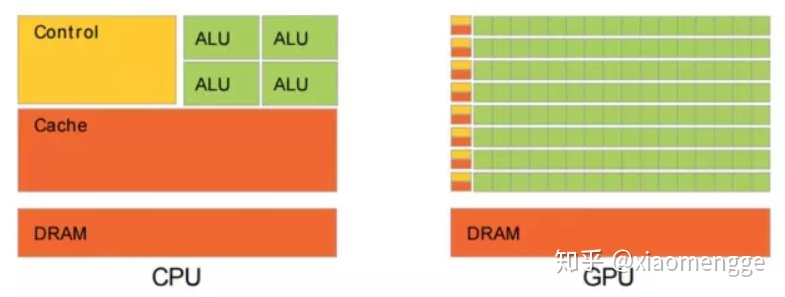 gpgpu 架构 cpu+gpu架构_gpgpu 架构