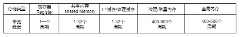 gpgpu 架构 cpu+gpu架构_缓存_07