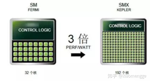 gpgpu 架构 cpu+gpu架构_数据_08