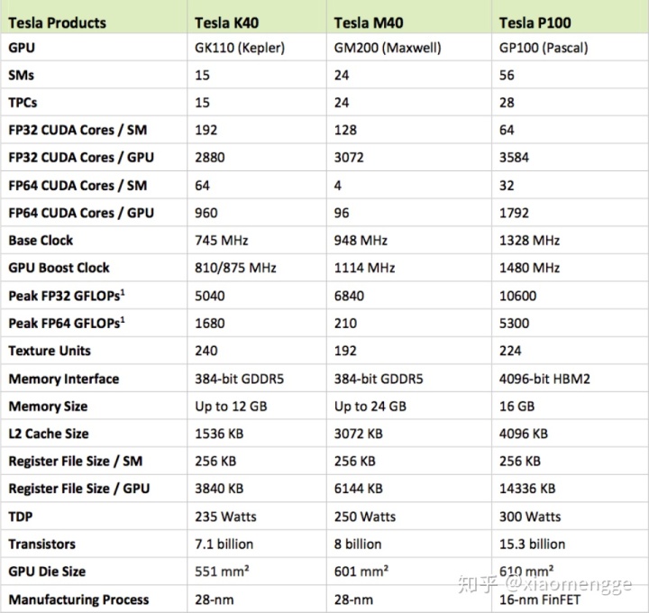 gpgpu 架构 cpu+gpu架构_缓存_09