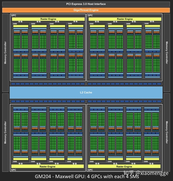 gpgpu 架构 cpu+gpu架构_数据_10