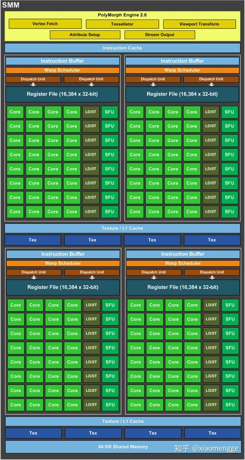 gpgpu 架构 cpu+gpu架构_缓存_11