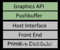 gpgpu 架构 cpu+gpu架构_gpgpu 架构_12