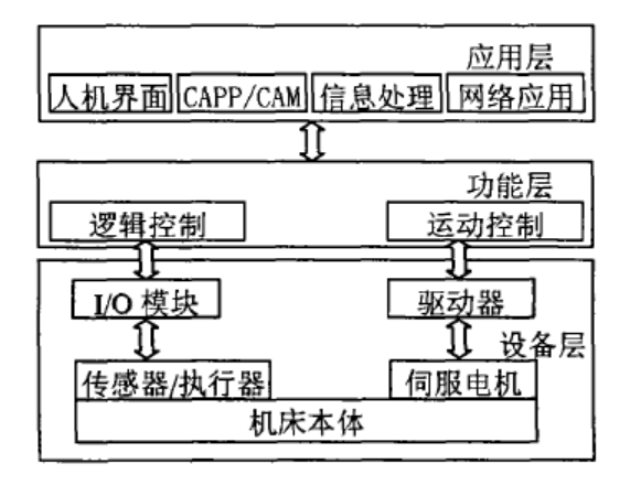 开放体系架构包括 开放体系的特点_开放体系架构包括