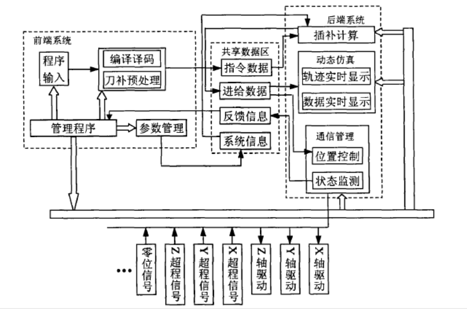 开放体系架构包括 开放体系的特点_数据_02