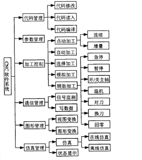 开放体系架构包括 开放体系的特点_开放体系架构包括_03