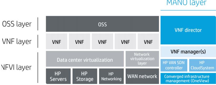 nfv的架构 nfv标准架构定义的组件_SDN_11