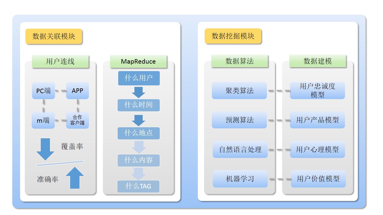 用户画像系统架构 用户画像架构设计_用户画像_02