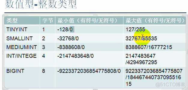 mysql逻辑语句 mysql逻辑类型_枚举类型_02