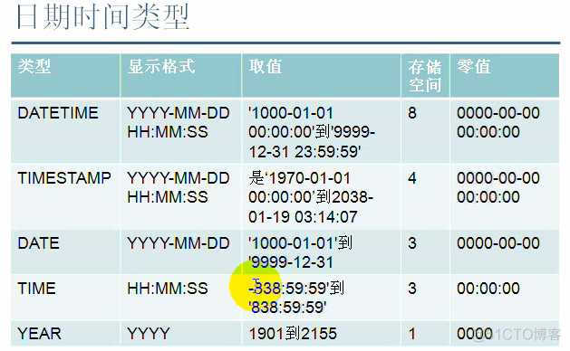 mysql逻辑语句 mysql逻辑类型_字段_04