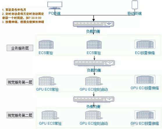 混合架构cpu 混合架构k8s_混合架构cpu