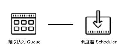 分布式爬虫架构是什么 scrapy分布式爬虫原理_Scrapy-redis_02