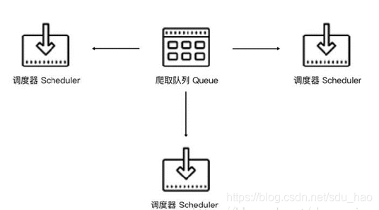 分布式爬虫架构是什么 scrapy分布式爬虫原理_分布式爬虫_03