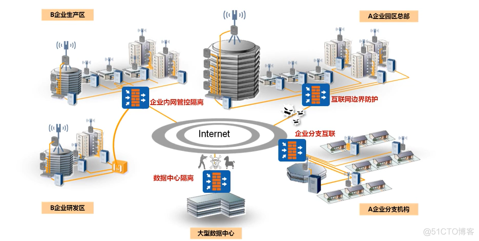 防火墙技术架构 防火墙技术概览及展望_web服务器_02