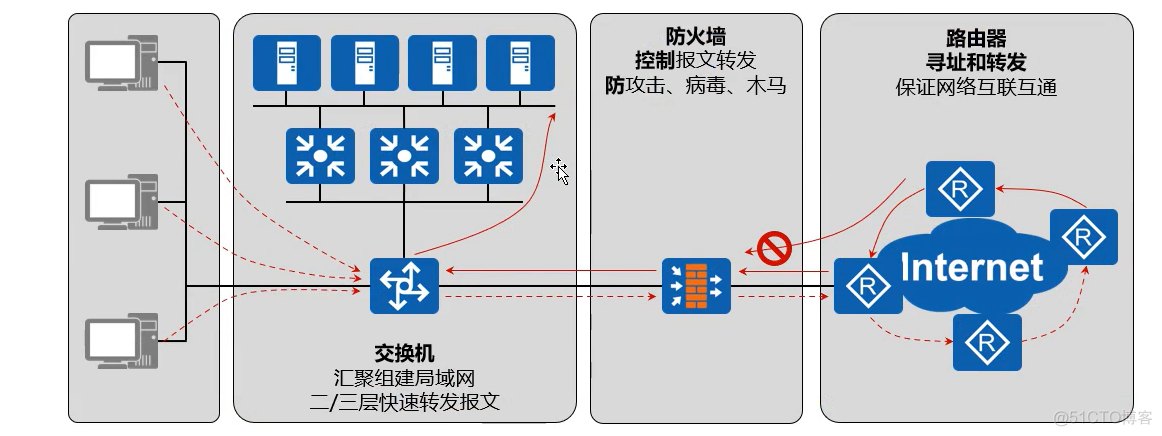 防火墙技术架构 防火墙技术概览及展望_web服务器_04