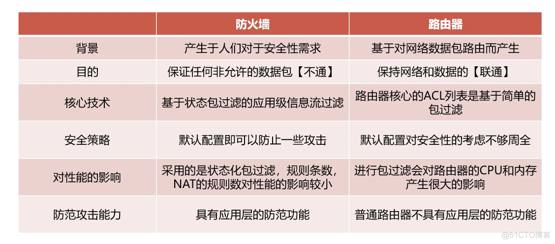 防火墙技术架构 防火墙技术概览及展望_防火墙技术架构_05