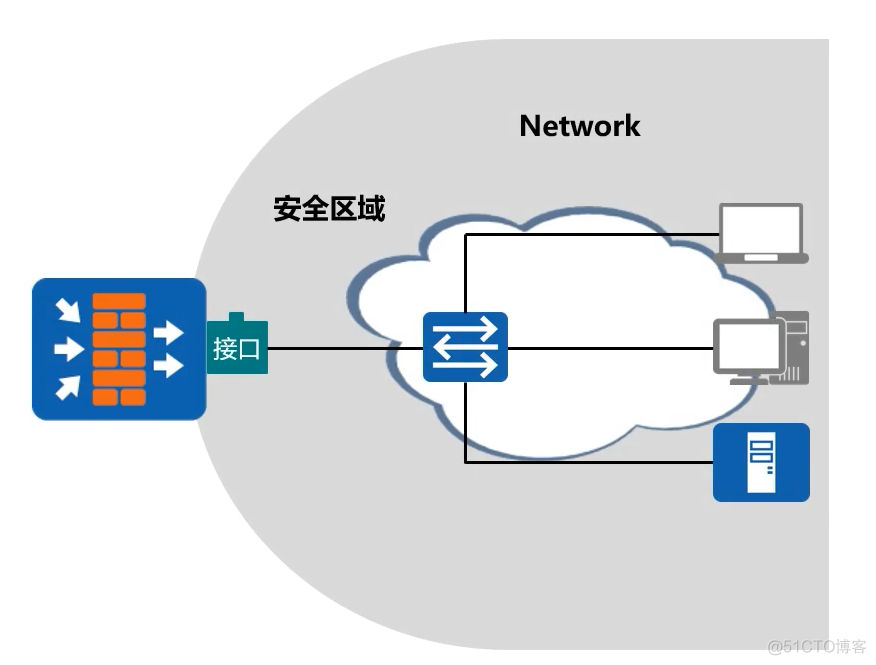 防火墙技术架构 防火墙技术概览及展望_数据_07