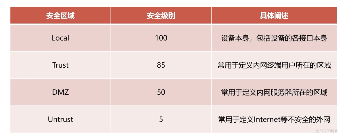 防火墙技术架构 防火墙技术概览及展望_数据_11