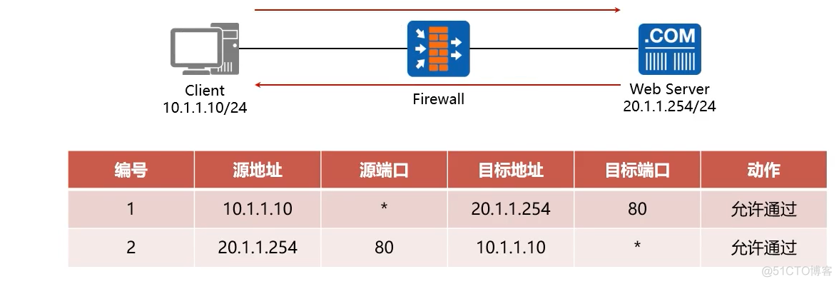 防火墙技术架构 防火墙技术概览及展望_数据_12