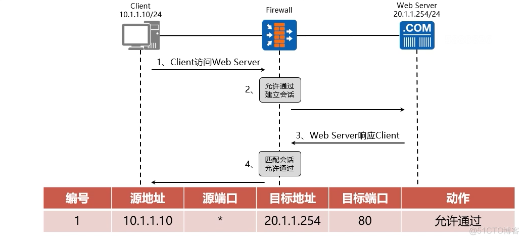 防火墙技术架构 防火墙技术概览及展望_包过滤_13