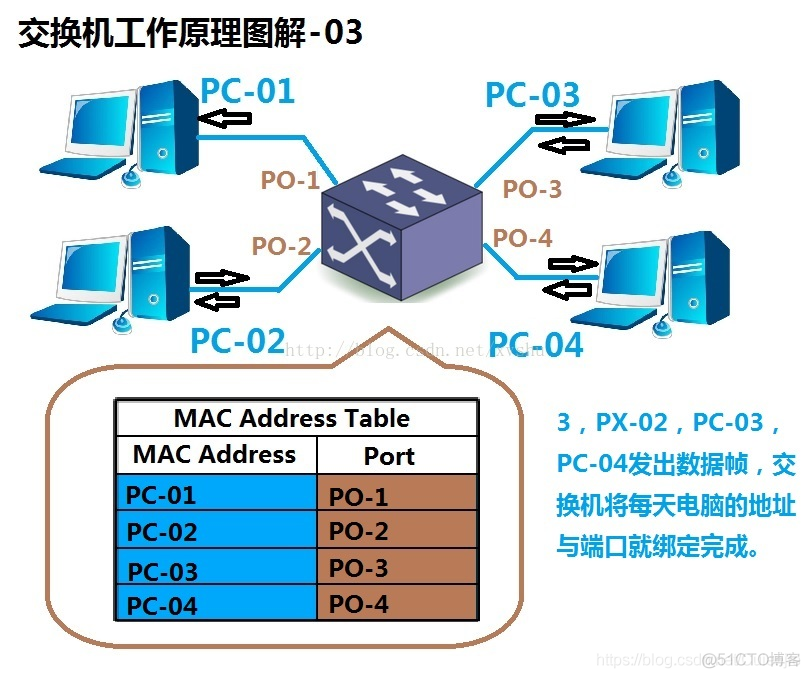 交换机架构图说明书 交换机 图_网络带宽_02