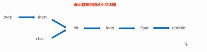 java知识点总结归纳 java必学知识点_System_02