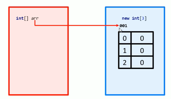 java知识点总结归纳 java必学知识点_开发语言_03