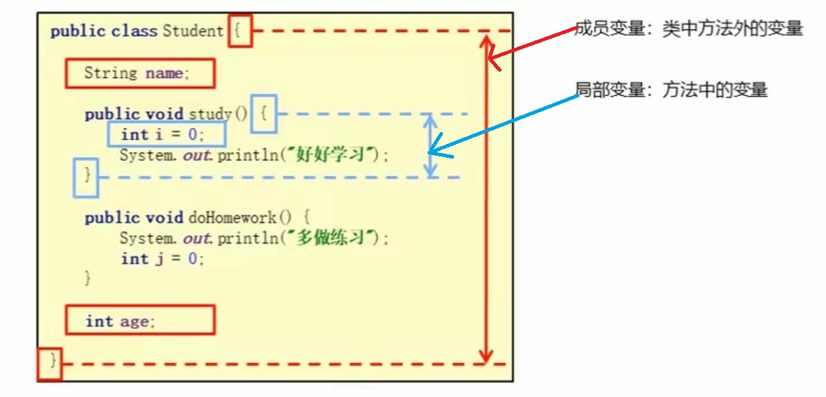 java知识点总结归纳 java必学知识点_java_07