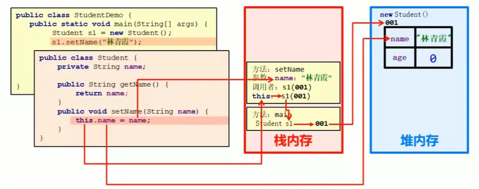 java知识点总结归纳 java必学知识点_java_08