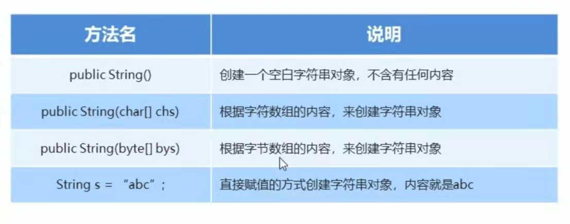 java知识点总结归纳 java必学知识点_后端_09